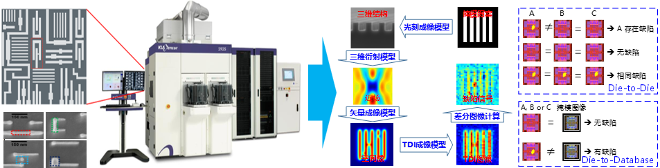 InspecGo! 软件总体功能示意图