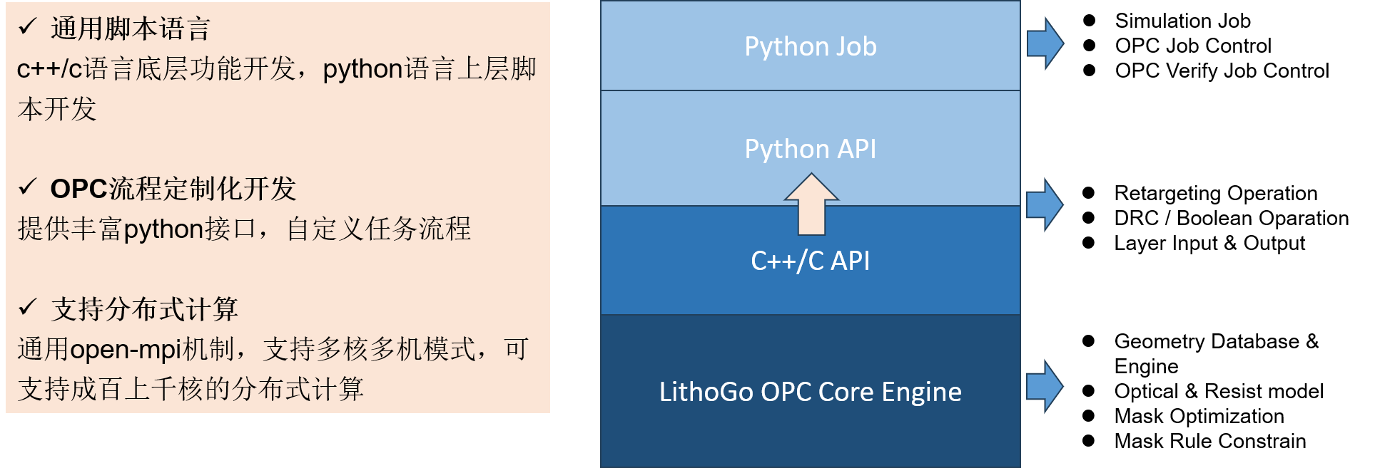 Framework