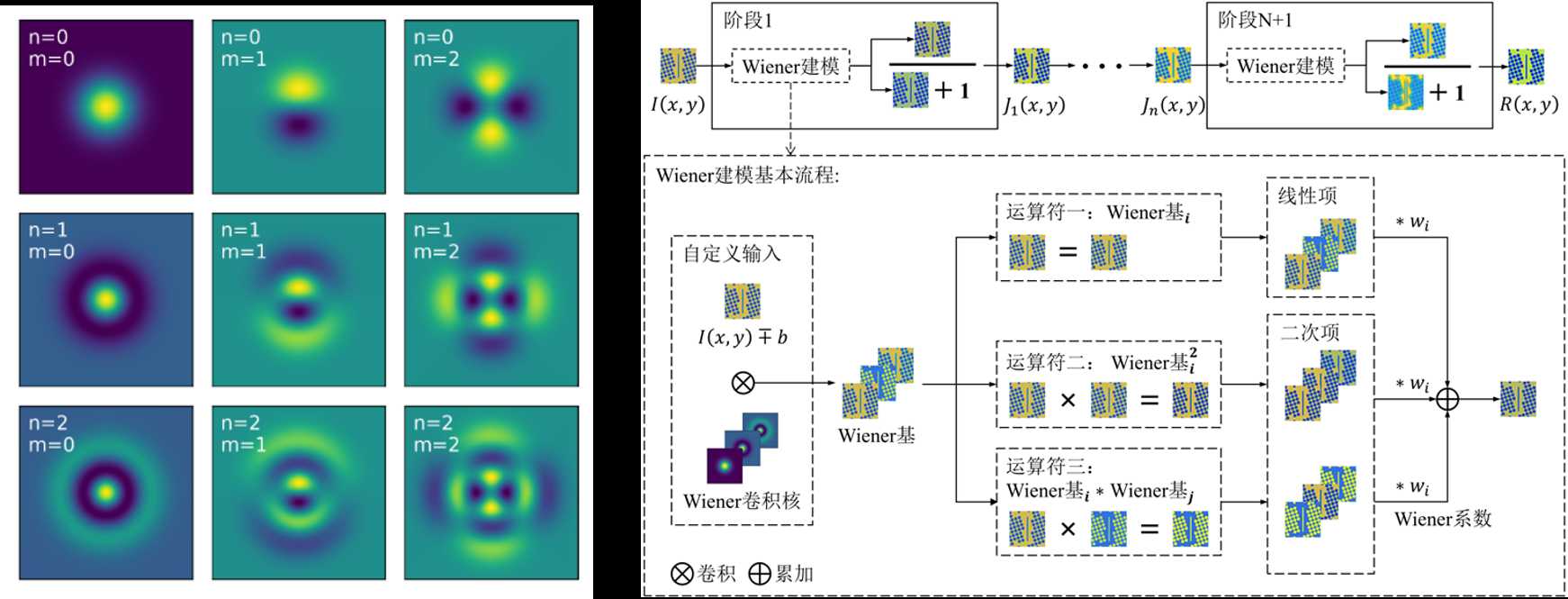 Model Calibration